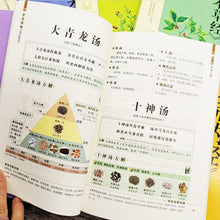 将图片加载到图库查看器，6 PCS/SET famous TCM  Chinese traditional medicine heart the recipes given in rhymes Yellow Emperor&#39;s Internal Classic
