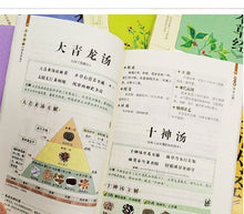 将图片加载到图库查看器，6 PCS/SET famous TCM  Chinese traditional medicine heart the recipes given in rhymes Yellow Emperor&#39;s Internal Classic
