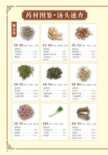 Load image into Gallery viewer, Chinese daily practical medicine book : Tangtou Gejue, Recipes in Rhymes with pictures explained Chinese healing book
